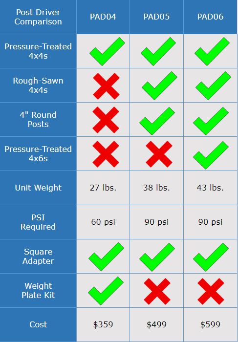 4x4 Post Driver 4x6 Post Driver For Building Docks Post Pounder Decks Fence Posts Bulkhead Sea Wall Sheet Piling Driving Posts Rivers Lakes Ponds