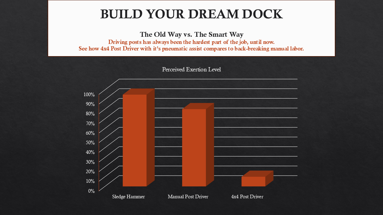 4x4 Post Driver 4x6 Post Driver For Building Docks Post Pounder Decks Fence Posts Bulkhead Sea Wall Sheet Piling Driving Posts Rivers Lakes Ponds Fence Post Sign Post Round Post Bulkhead Sea Wall Sheet Piling Post Driver Dock Barrier Breakwater Dike Embankment jetty sea cliff fence post